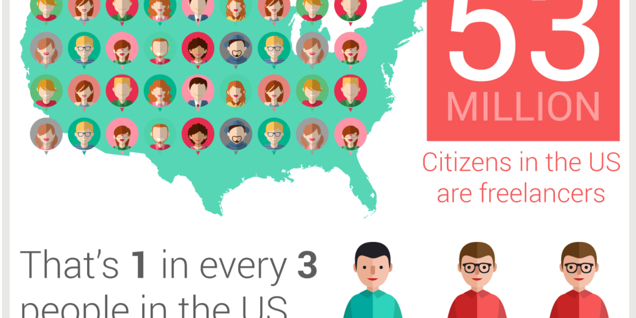 Where do you work when you can work from ANYWHERE? (Infographic)