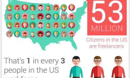 Where Do You Work When You Can Work From Anywhere?