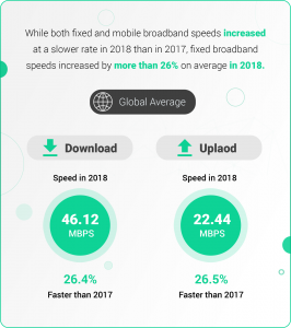 Ranking the World’s Fastest (& Slowest) Internet Speeds Coworker Mag