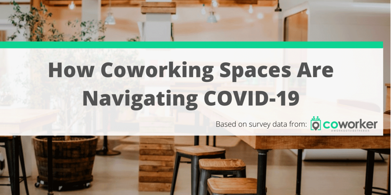 SURVEY: How Coworking Spaces are Navigating COVID-19