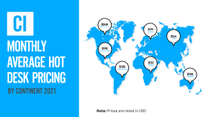 A graphic for the title page of the 2021 Desk Price Index Report by Coworking Insights.