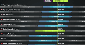 A graphic showing a team's timezone chart.