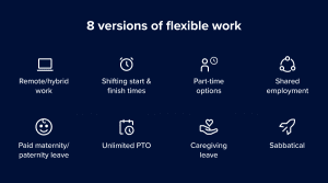 A graphic related to flexible work trends.