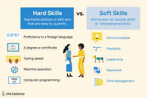A view of hard versus soft skills in a graphic.