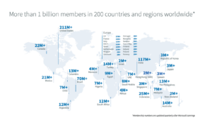 A view of a graphic of social media users globally.