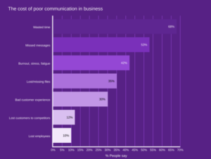 A view of a statistic about remote work.q